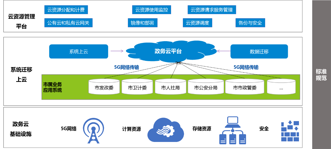 中軟國際5G+智慧政務 助力政務服務“一網(wǎng)通辦”與工程管理服務升級