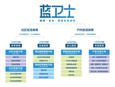 做“溫度人居時代的引領者”，藍光發(fā)展榮獲2020年度“卓越管理獎”