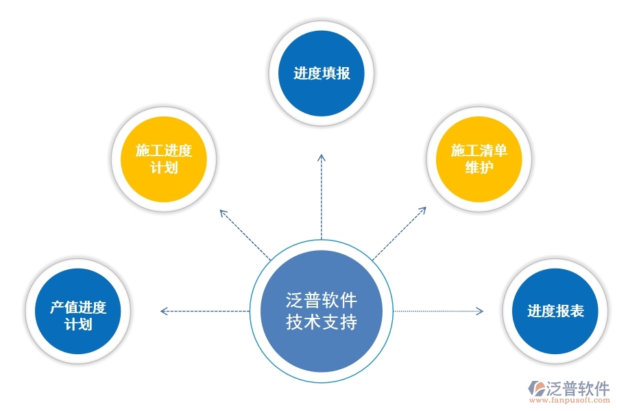 數(shù)智驅動高效交付 工程項目生產(chǎn)進度管理軟件如何革新工程管理服務