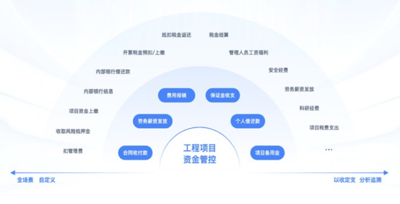 建筑企業數字化轉型利器:高效工程項目管理系統的應用與發展