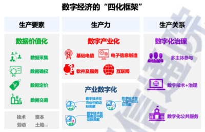 2021年數字中國發展研究報告 經濟信息咨詢的新機遇與挑戰